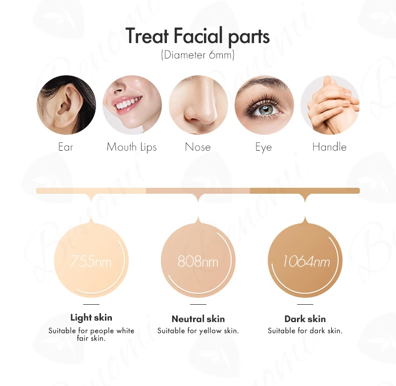 Suitable for all skin tones Suitable for all skin tones